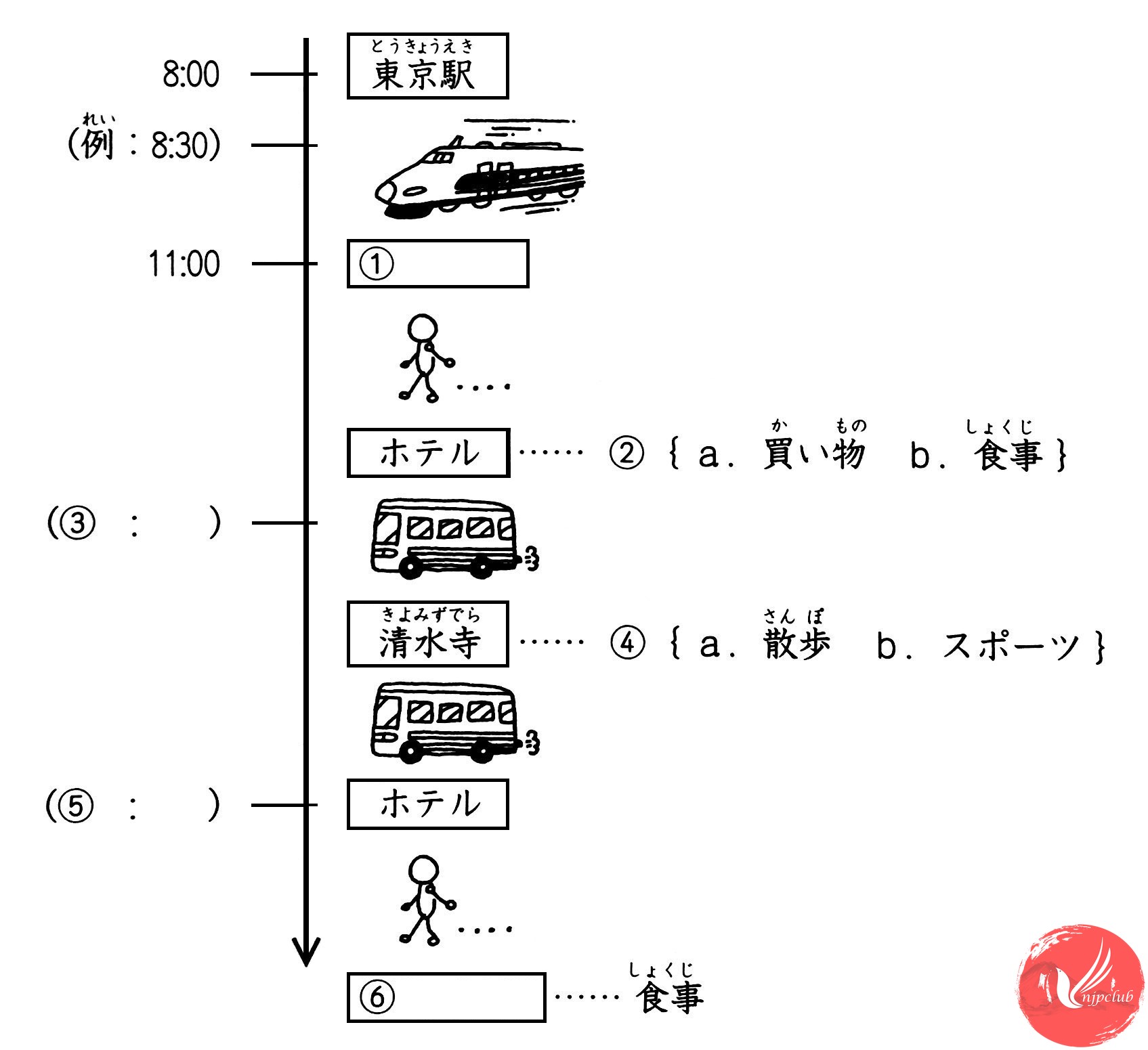 Pin su NIHONGO 1 日本語